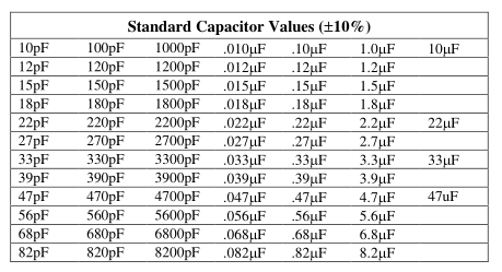 standard capacitor value